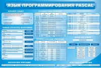 Стенд "Язык программирования Pascal" - fgospostavki.ru - Муравленко