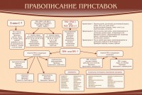 Стенд "Правописание приставок" Вариант 2 - fgospostavki.ru - Муравленко