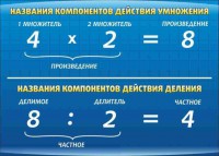 Стенд "Компоненты умножения и деления" - fgospostavki.ru - Муравленко