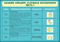 Стенд "Вязание спицами. Условные обозначения. Часть 1" - fgospostavki.ru - Муравленко