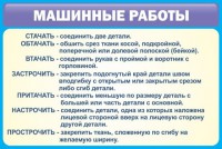 Стенд "Машинные работы" - fgospostavki.ru - Муравленко