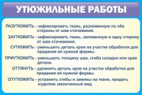 Стенд "Утюжильные работы" - fgospostavki.ru - Муравленко