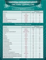 Стенд "Единицы международной системы СИ" - fgospostavki.ru - Муравленко