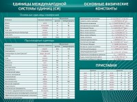 Стенд "Основные единицы величин" - fgospostavki.ru - Муравленко