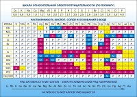 Стенд "Растворимость кислот, солей и оснований в воде (подробная)" - fgospostavki.ru - Муравленко