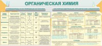 Стенд "Органическая химия" - fgospostavki.ru - Муравленко