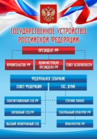 Стенд "Государственное устройство Российской Федерации" Вариант 1 - fgospostavki.ru - Муравленко