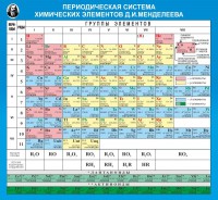 Стенд "Периодическая система химических элементов Д.И. Менделеева" - fgospostavki.ru - Муравленко
