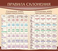 Стенд "Правила склонения" - fgospostavki.ru - Муравленко