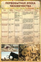 Стенд "Первобытная эпоха человечества" - fgospostavki.ru - Муравленко