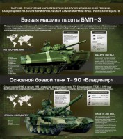 Стенд "Тактико-технические характеристики вооружения и военной техники" - fgospostavki.ru - Муравленко