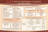 Стенд "о, е, ё, после шипящих в разных частях речи" - fgospostavki.ru - Муравленко