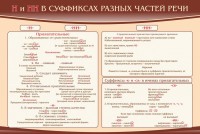 Стенд ""н" и "нн" в суффиксах разных частей речи" - fgospostavki.ru - Муравленко
