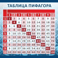 Стенд "Таблица Пифагора" Вариант 1 - fgospostavki.ru - Муравленко