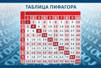 Стенд "Таблица Пифагора" Вариант 2 - fgospostavki.ru - Муравленко