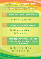 Стенд "Законы сложения и умножения чисел" - fgospostavki.ru - Муравленко