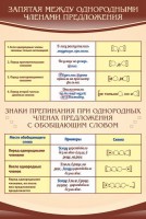 Стенд "Запятая между однородными членами предложения" - fgospostavki.ru - Муравленко