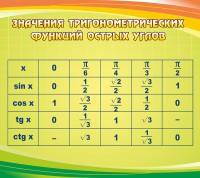 Стенд "Значения тригонометрических функций острых углов" - fgospostavki.ru - Муравленко