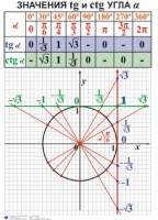Комплект таблиц. Алгебра 7-11 класс - fgospostavki.ru - Муравленко