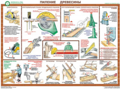 Комплект плакатов "Безопасность труда при деревообработке" - fgospostavki.ru - Муравленко