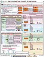 Комплект плакатов "Заземление и защитные меры электробезопасности (при напряжении до 1000 В)" - fgospostavki.ru - Муравленко