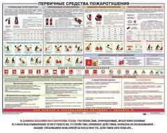 Плакат "Первичные средства пожаротушения" - fgospostavki.ru - Муравленко