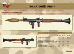 Комплект плакатов "Гранатомёт РПГ-7. Устройство гранатомёта. Обращение с ним" - fgospostavki.ru - Муравленко