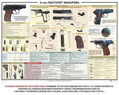 Плакат "9-мм пистолет Макарова" - fgospostavki.ru - Муравленко