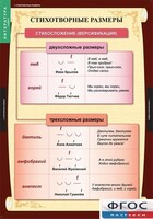 Комплект таблиц. Литература 5 класс. - fgospostavki.ru - Муравленко