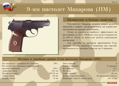 Комплект плакатов "9-мм пистолет Макарова (ПМ)" - fgospostavki.ru - Муравленко