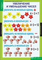 Комплект таблиц. Математика 3 класс. - fgospostavki.ru - Муравленко