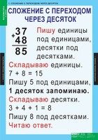 Комплект таблиц. Математика 2 класс. - fgospostavki.ru - Муравленко