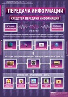 Комплект таблиц. Информатика и ИКТ 5-7 классы. - fgospostavki.ru - Муравленко
