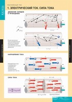 Комплект таблиц. Физика. Постоянный ток. - fgospostavki.ru - Муравленко