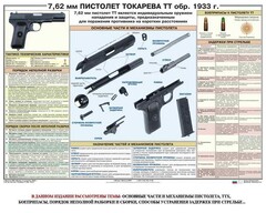 Плакат "7,62-мм пистолет Токарева ТТ обр. 1933 г." - fgospostavki.ru - Муравленко