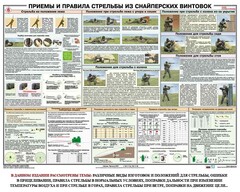 Плакат "Приемы и правила стрельбы из снайперских винтовок" - fgospostavki.ru - Муравленко