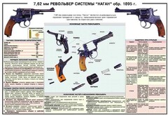 Плакат "7,62-мм револьвер системы "Наган" образец 1985 года" - fgospostavki.ru - Муравленко