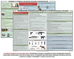 Комплект плакатов "Правила применения и сохранности оружия и спецсредств" - fgospostavki.ru - Муравленко