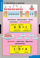 Комплект таблиц. Математика. Умножение и деление. - fgospostavki.ru - Муравленко