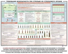 Плакат "Требования безопасности при стрельбе из стрелкового оружия" - fgospostavki.ru - Муравленко