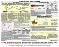 Плакат "Внутренняя баллистика" - fgospostavki.ru - Муравленко