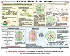 Плакат "Рассеивание пуль при стрельбе" - fgospostavki.ru - Муравленко