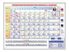 Электронно-справочная информационная таблица "Периодическая система химических элементов Д.И. Менделеева" - fgospostavki.ru - Муравленко