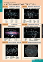 Комплект таблиц. Физика. Эволюция вселенной. - fgospostavki.ru - Муравленко