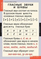 Комплект таблиц. Русский язык. Звуки и буквы русского алфавита. - fgospostavki.ru - Муравленко