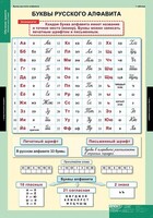 Комплект таблиц. Русский язык. Обучение грамоте 2 класс. - fgospostavki.ru - Муравленко