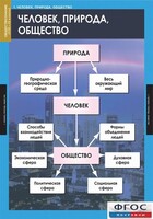 Комплект таблиц. Обществознание 8-9 классы. - fgospostavki.ru - Муравленко