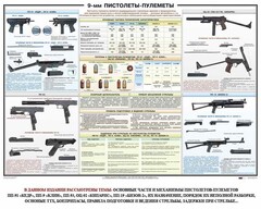 Плакат "9-мм пистолеты-пулеметы" - fgospostavki.ru - Муравленко