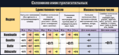 Стенд "Склонение имен прилагательных" - fgospostavki.ru - Муравленко
