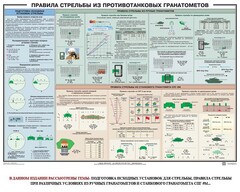 Плакат "Правила стрельбы из противотанковых гранатометов" - fgospostavki.ru - Муравленко